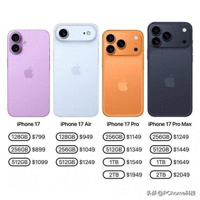 苹果iPhone 17系列爆水管 Pro版大涨价8499起