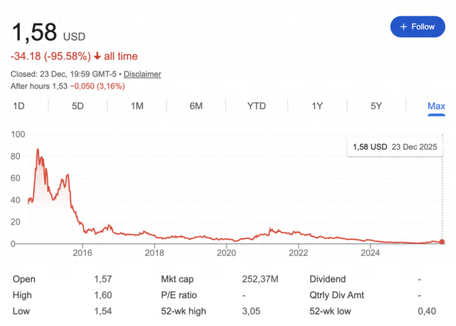 无人机炸了，市场丢了，AI救得了GoPro吗？