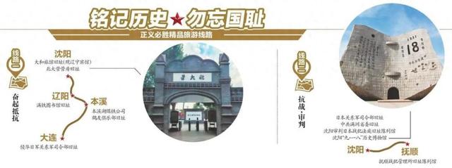 来辽宁，千万别错过这5条旅游线路