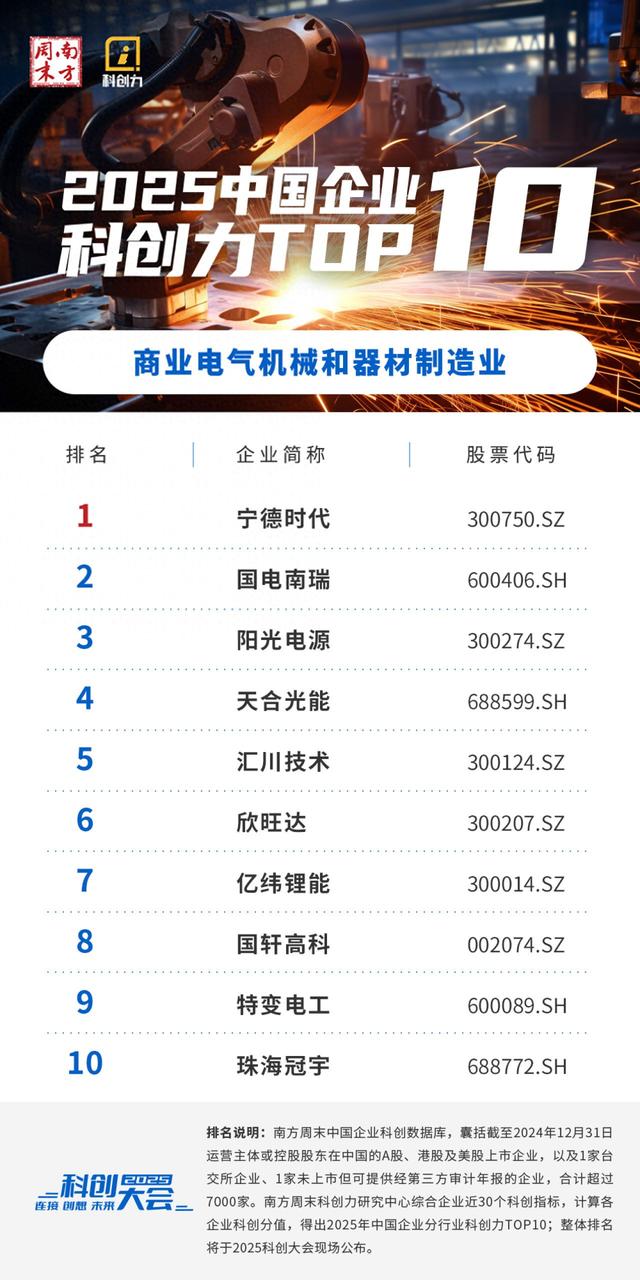 “宁王”断层领先，隆基、晶科“掉队”｜2025行业科创解读（十一）