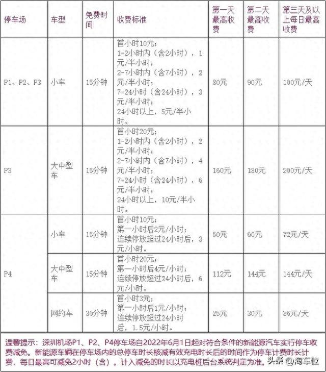 深圳机场停车费2025，深圳机场附近停车攻略