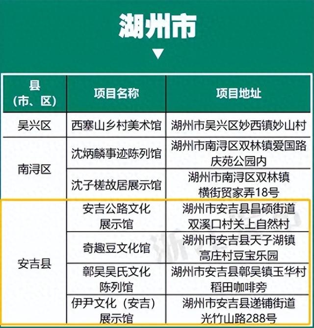 安吉4家！省级名单公布