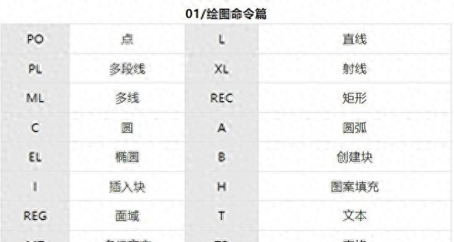 autocad快捷键（CAD快捷键大全详解让你的绘图效率飙升）