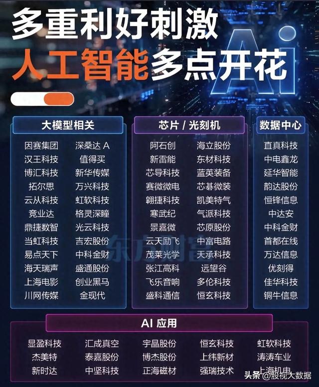 机构预测未来两年有望持续增长的人工智能概念公司名单曝光！