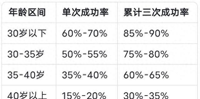 2025年全国试管婴儿医院成功率排行榜，第一名竟是它！附选择攻略