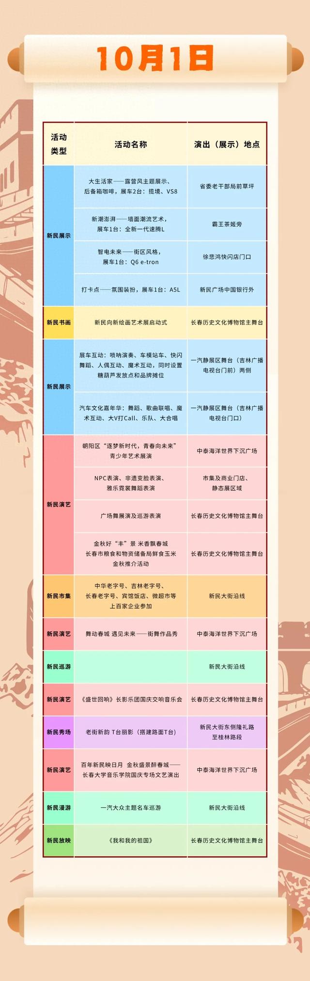 十一假期，长春新民大街逛玩攻略来啦！