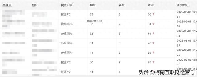 杭州seo教程（杭州关键词优化seo经验技巧）
