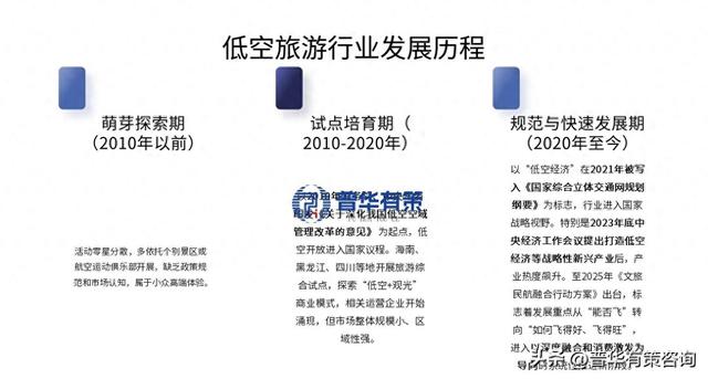 十五五前瞻：低空旅游成战略新兴产业增长极