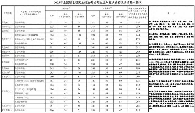 2025年9月 第4页