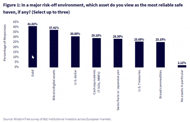 投资趋势变了：投资者视黄金为核心配置 而欧洲正在进行投资的演变