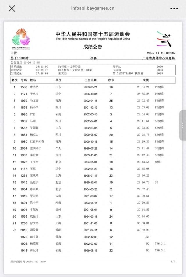 冠军，被取消