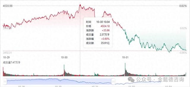 关键字搜索指数是什么（4000点到底意味着什么）