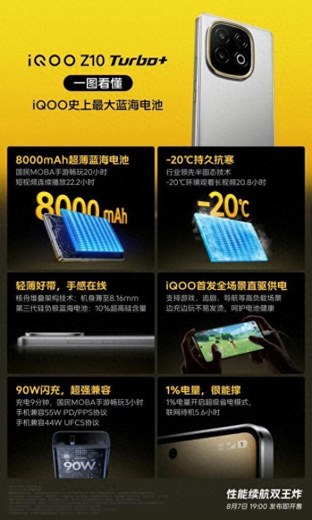 iQOO Z10 Turbo+：鱼（大电池）和熊掌（强性能）兼得！