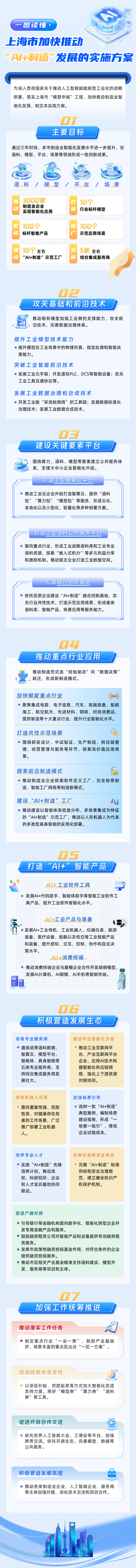 一图读懂 | 《上海市加快推动“AI+制造”发展的实施方案》发布