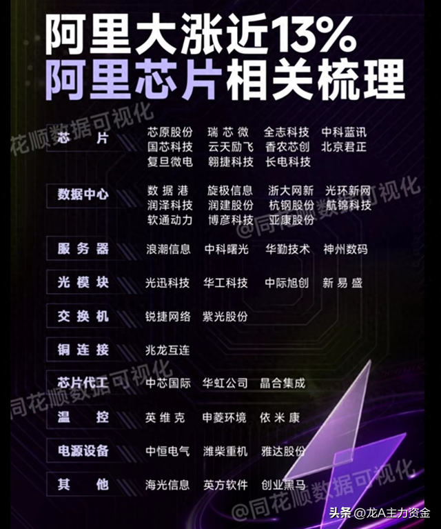 芯片+大科技龙头+固态电池+轴承+CPO+数字货币+深海经济+苹果链等