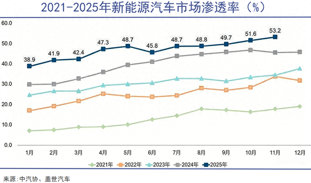 民营加油站直面生存危机