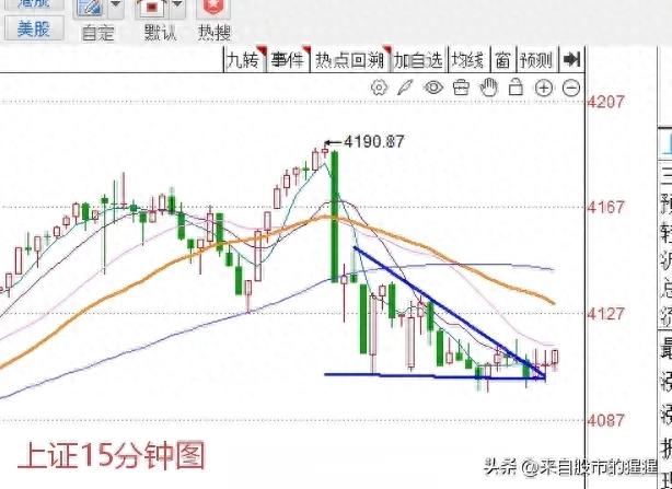 明天A股怎么走?到底是涨是跌?我做了一个大胆的预判