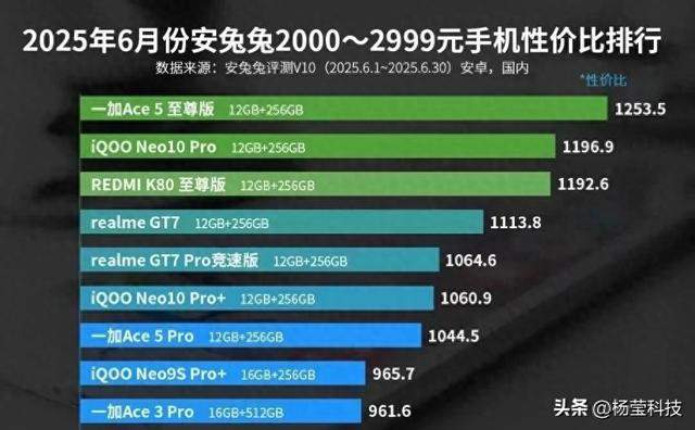 一加Ace5至尊版体验观察：多场景表现究竟怎样