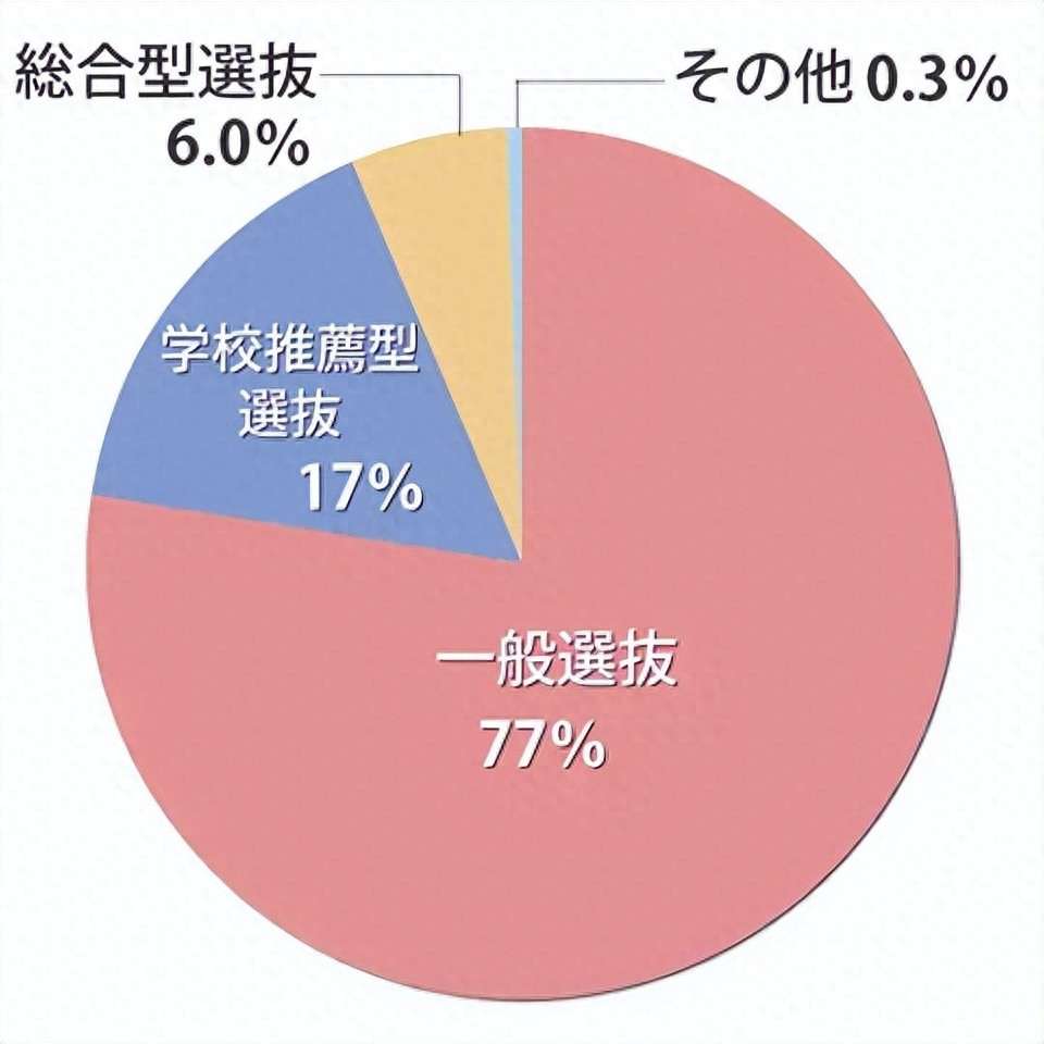 请输入图片描述 请输入图片描述