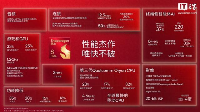 雷军评价高通第五代骁龙 8 至尊版处理器：确实强！
