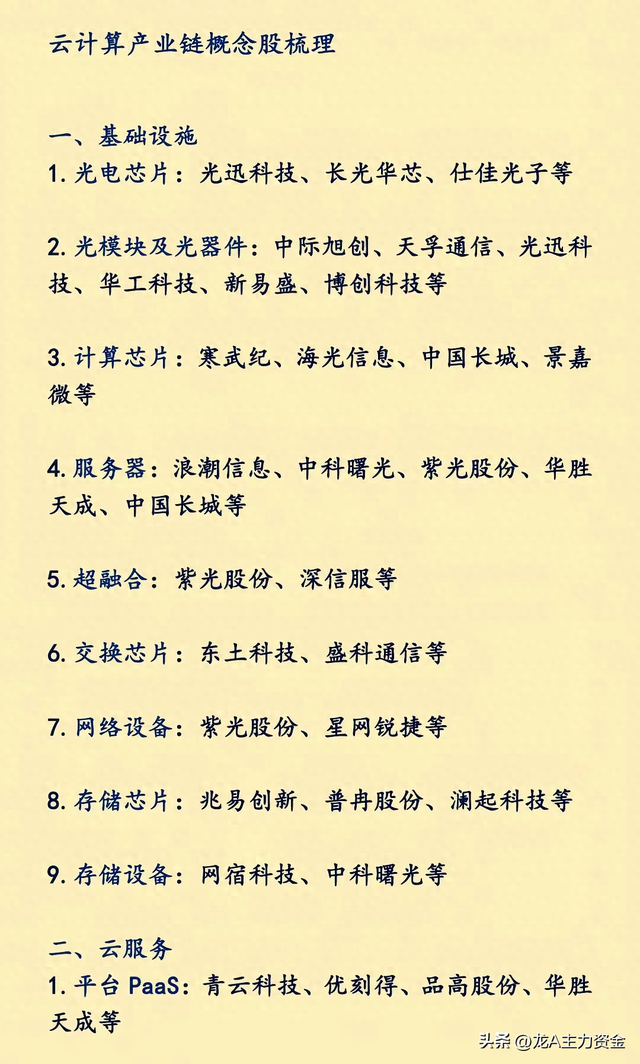 绿色电力+云计算+2025科技核心+机器人+光刻胶+低空经济等汇总