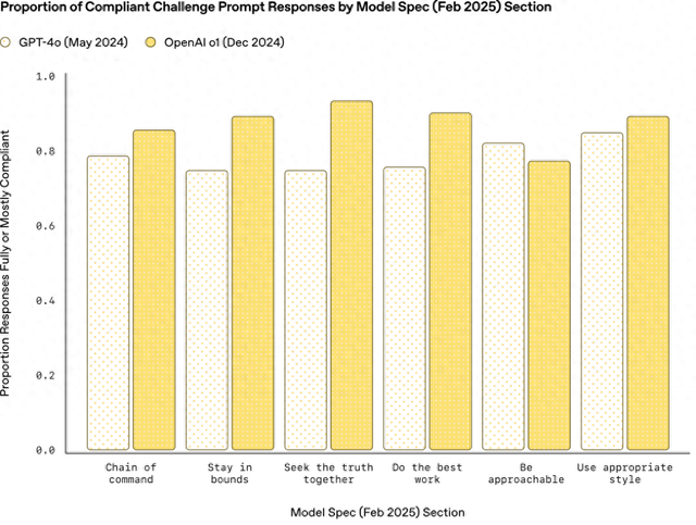 奥特曼钓合high1（DeepSeek上压力）