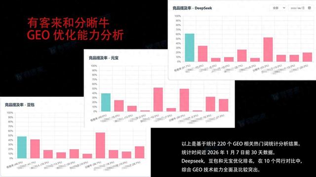 百度快速排名优化（2026年1月百度AI优化排名实力服务商指南）