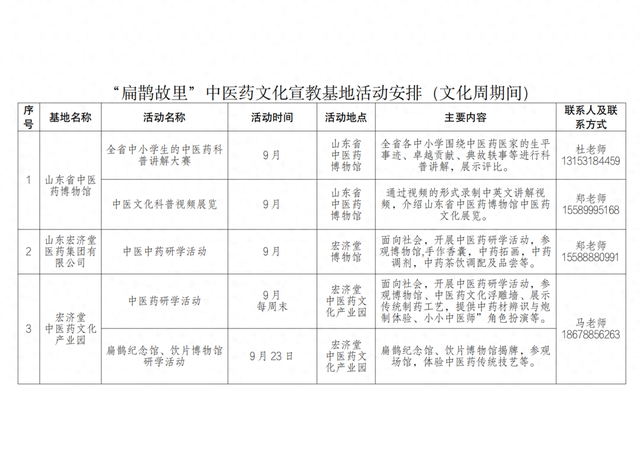 中医生活化｜宝藏地图已解锁！来文化周打卡中医药文化圣地，能量加满！