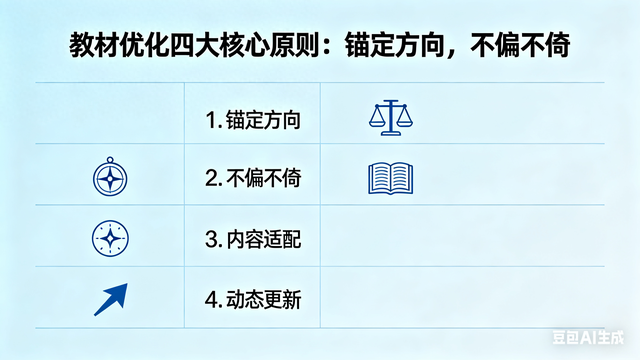优化设计初二上数学（回归数学育人本真初中数学教材优化路径与实践策略解析）