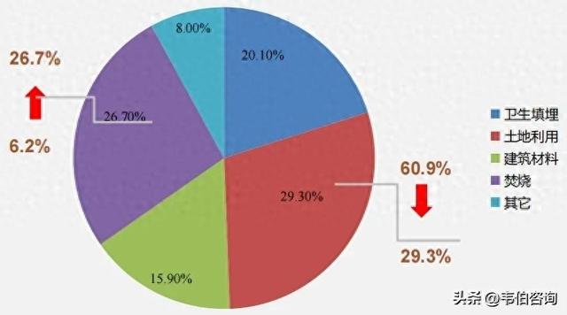 我国污泥年产量增至9000万吨！海口市污泥处理处置项目公开招标