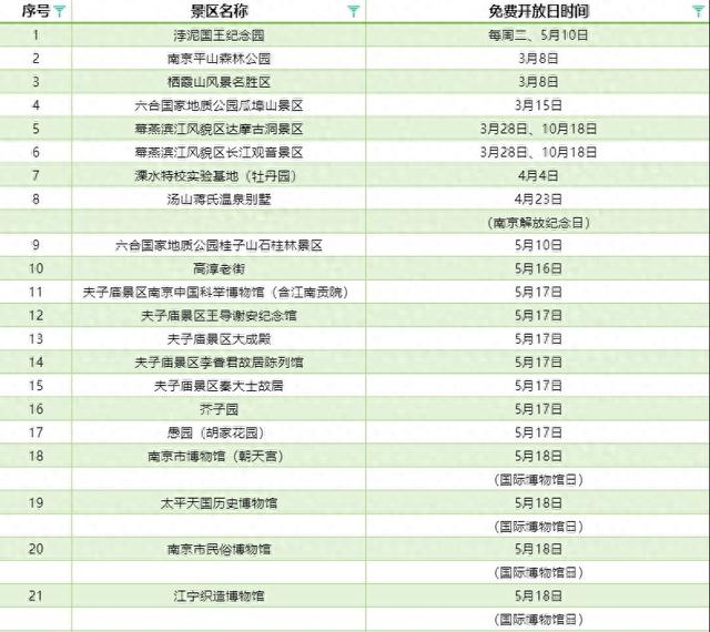2026年南京景区免费开放日一览