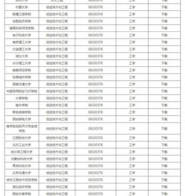 月薪近3万，严重缺人！人才缺口超百万