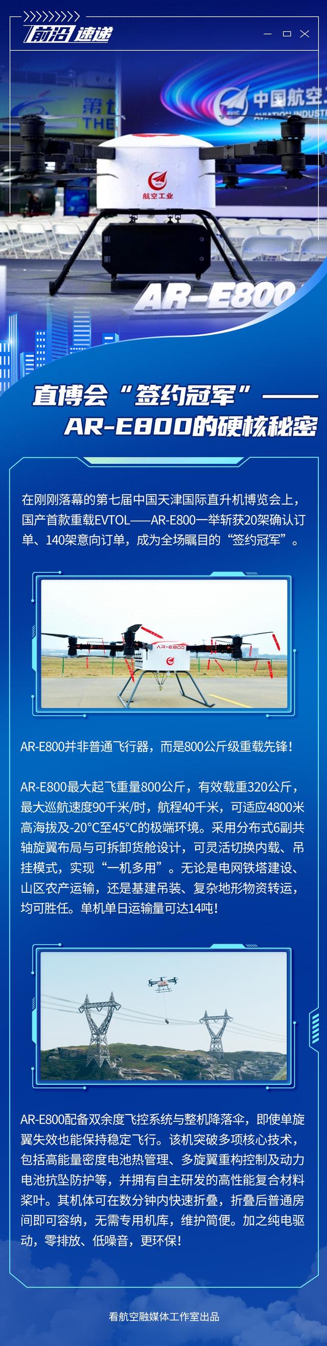 前沿速递 直博会“签约冠军”：AR-E800的硬核秘密