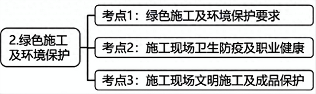 陕西电焊面罩网站建设（122 绿色施工及环境保护 p353p358）