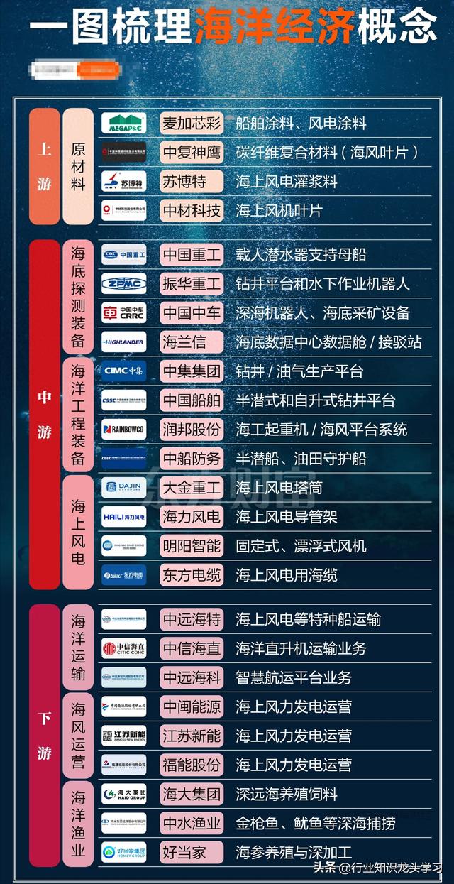 值得珍藏：海洋经济+PCB+电力+英伟达+半导体+军工+机器人