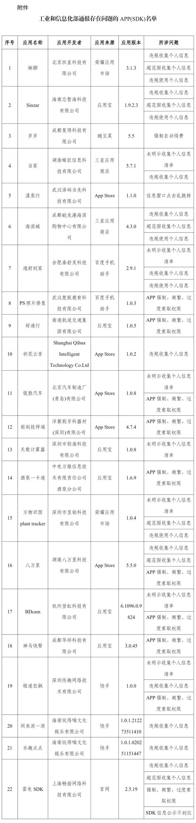抓紧卸载！这22款APP被通报