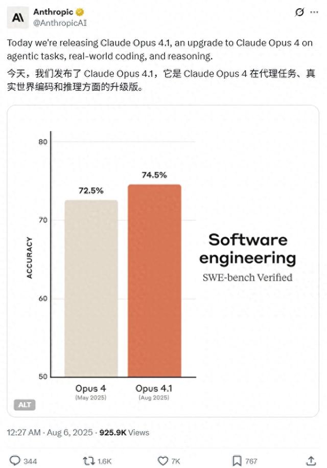 最强编程模型Claude Opus 4.1上线：附保姆级使用教程