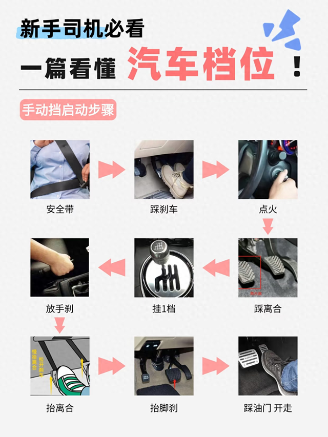汽车司机4游戏攻略（新手秒变老司机3分钟搞懂汽车档位）