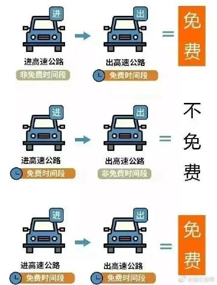 清明节期间高速公路是免费的吗（清明假期高速免费出行牢记这些→）