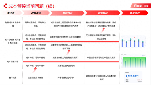 成本控制的方法有哪些（成本管控到底怎么管怎么控还不会数字化你就out了）