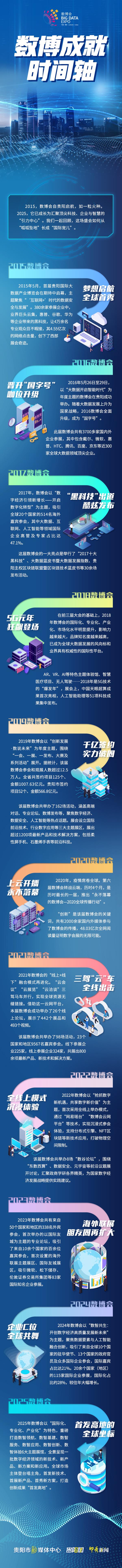 【2025数博会】图解 | 数博成就时间轴