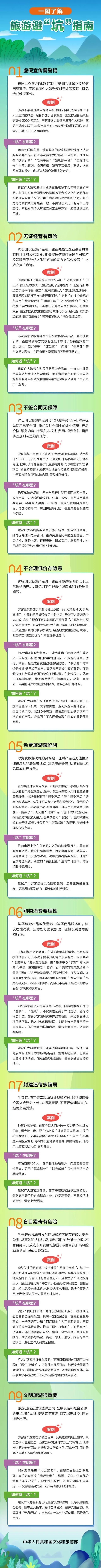 速存！一图带您了解 《旅游避“坑”指南》