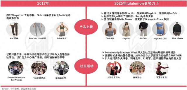 少女都市游戏3下载地址（lululemon在北美）