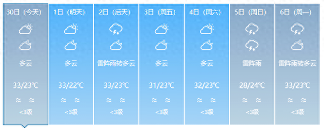先晴后雨！白沙假期天气“剧透”：1日-4日晴好，5日-6日大雨，出行请抓紧