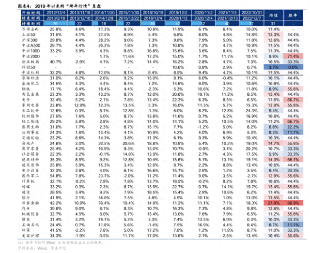 美联储降息大消息 A股跨年行情迎来关键窗口！