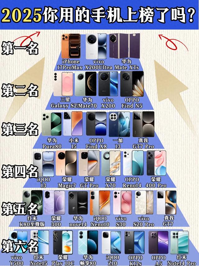 2025手机梯队出炉，你的手机在第几梯队？