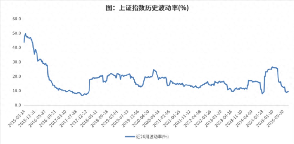 南方基金:A股慢下来了?