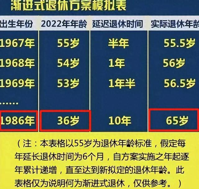 中央定调，退休新政落地	，1969年以前出生人员，延迟更加受益吗？