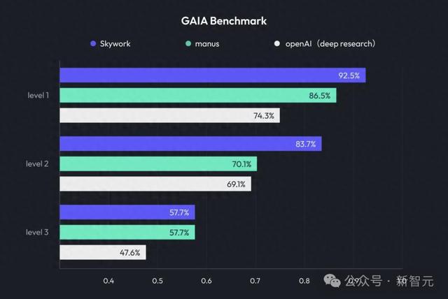 奥特曼传奇修改器正版（AI版Office全网首测）