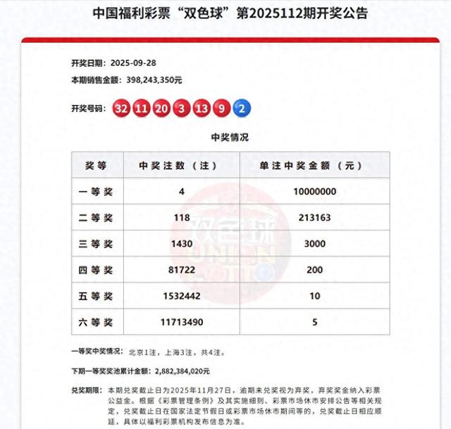 双色球4注头奖分两地，北老南新策略撕裂，区块链验号掀新浪潮。